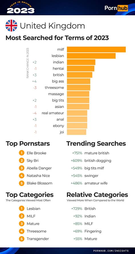 The PornHub 2023 Year in Review Is Here .
